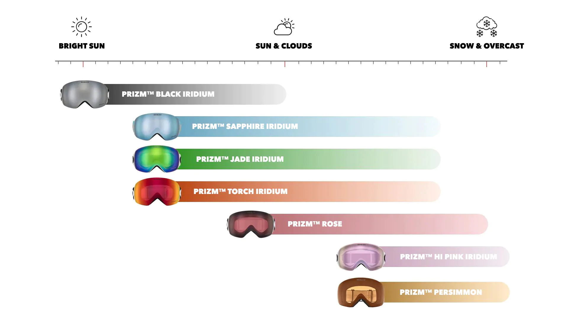 Snow Oakley Prizm Change Lens Fall Line L Prizm Black Iridium